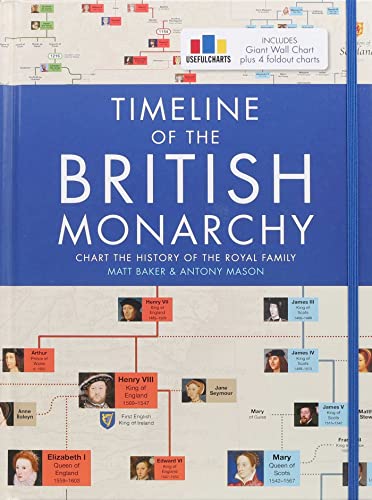Timeline of the British Monarchy: Chart the History of the Royal Family